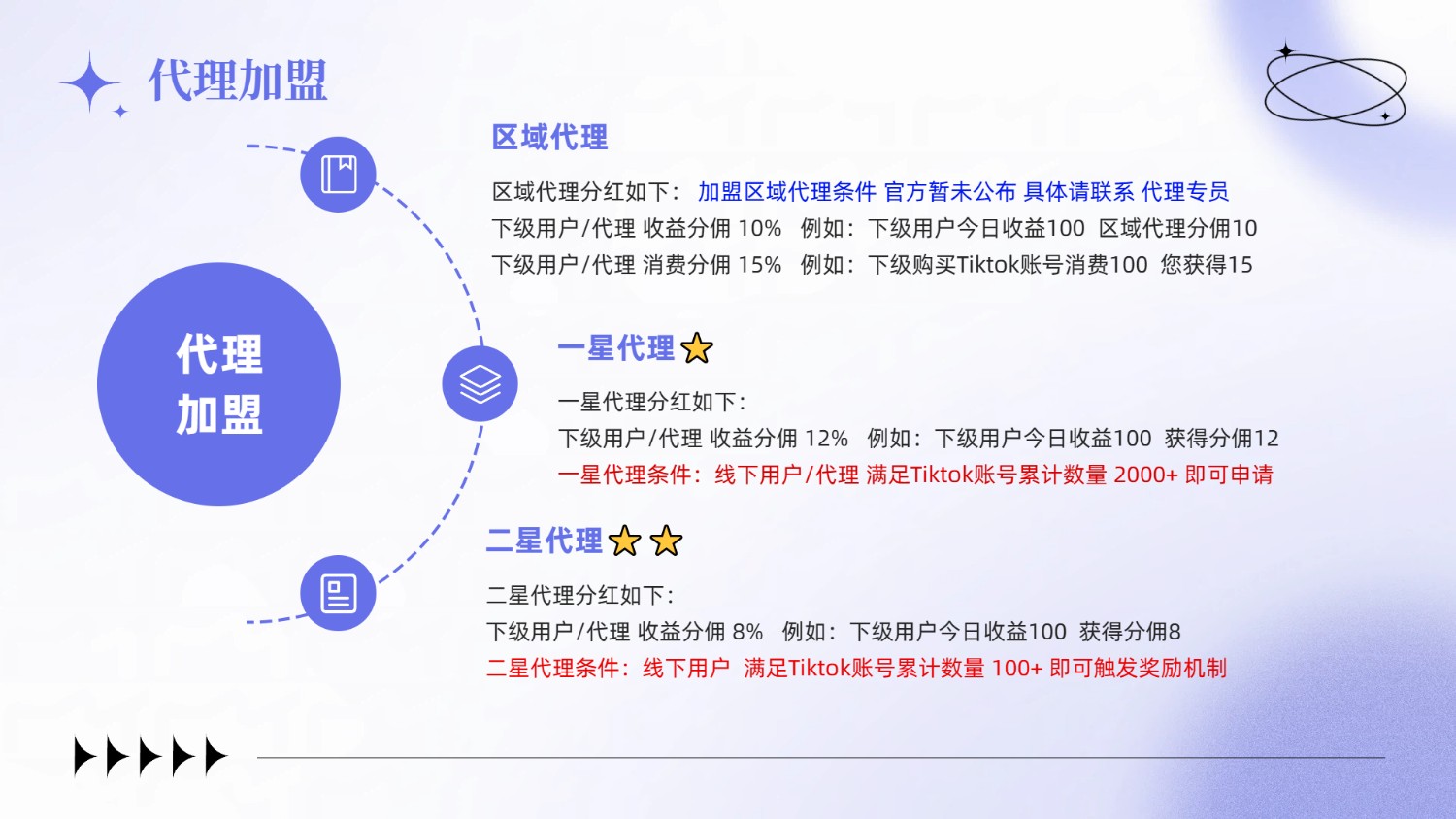 Tiktok直播人气助力，有号无号都可做，免费带，单日500+自动直播流量