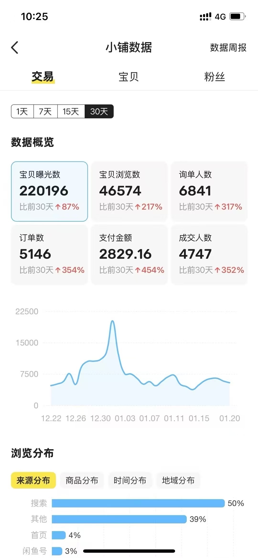 顺丰快递代下，一个人一部手机就是一个快递驿站，最快当天出单