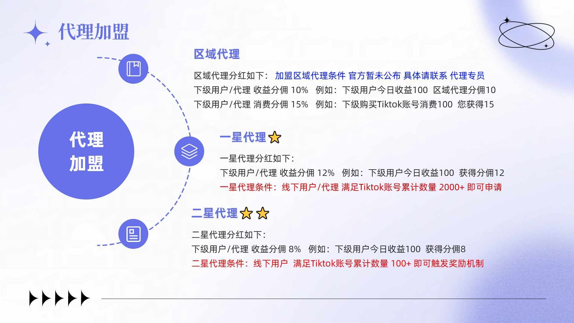 优客出海