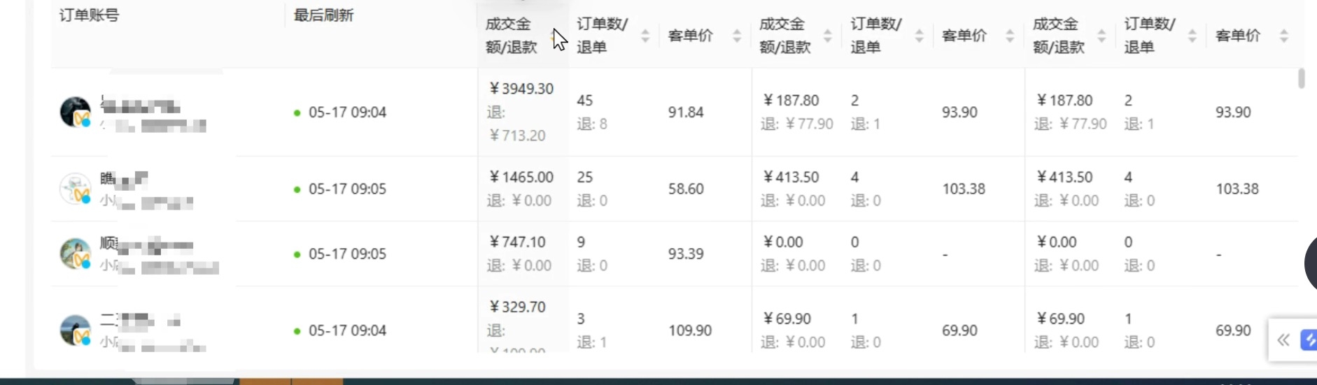 视频号快手橱窗带货 **300+ 需求大 