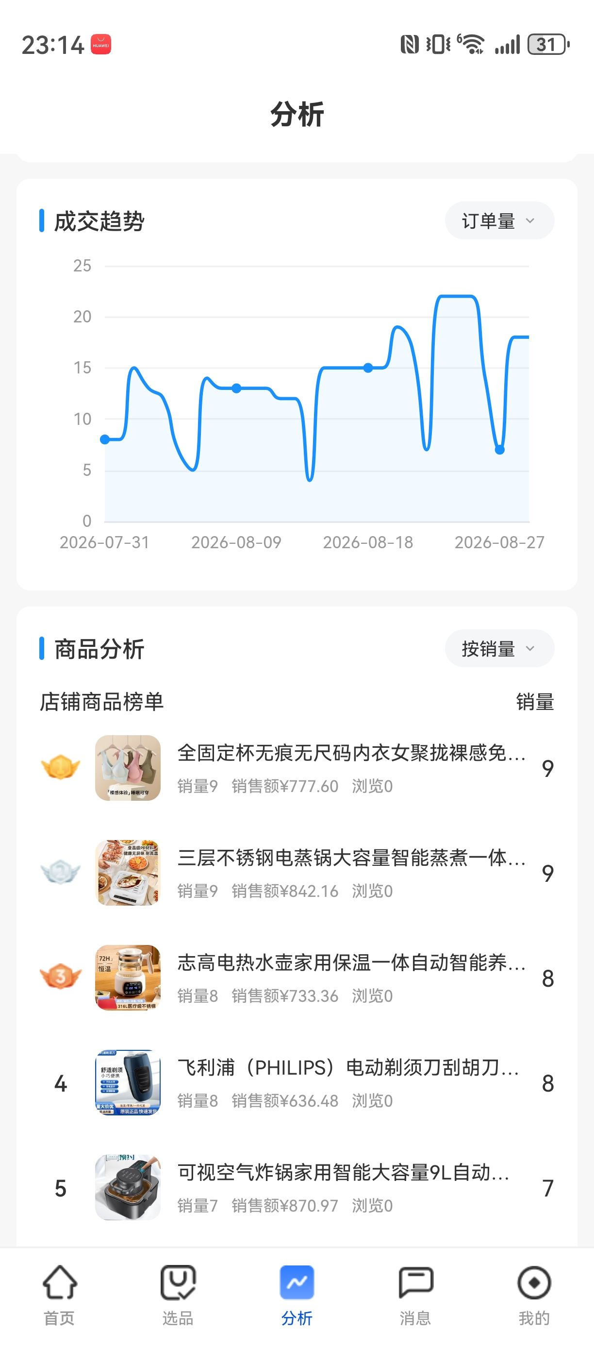 零囤货、零售后压力，一部手机居家即可开店。