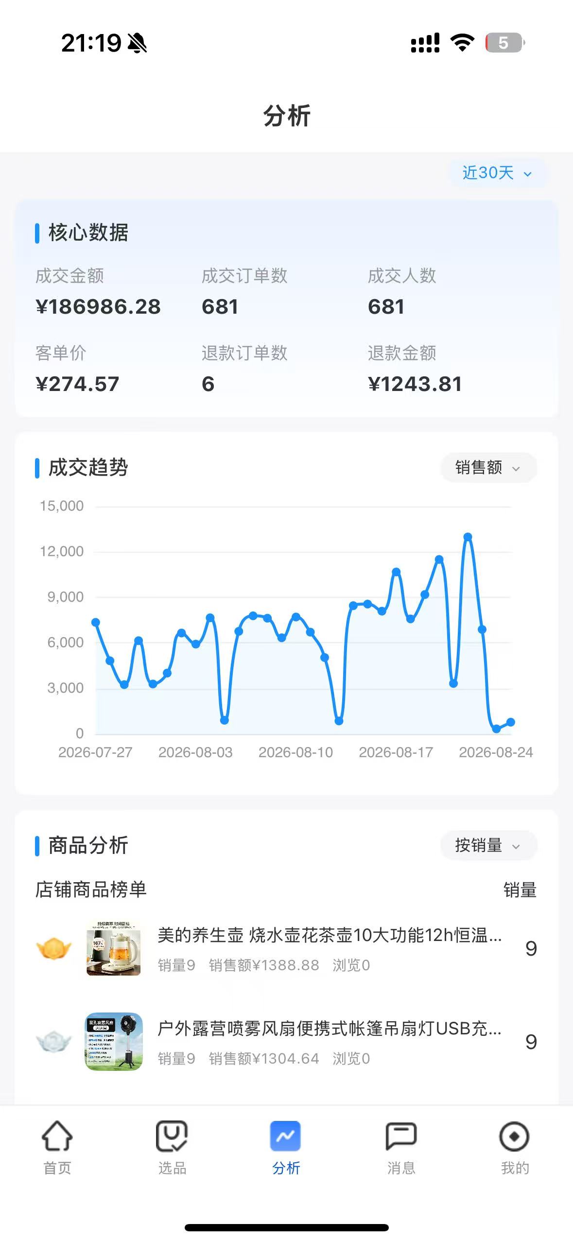 零囤货、零售后压力，一部手机居家即可开店。