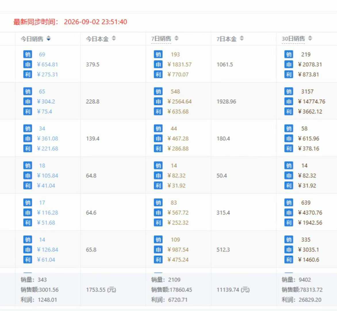 跨境电商拼多多temu陪跑项目/日产值500➕