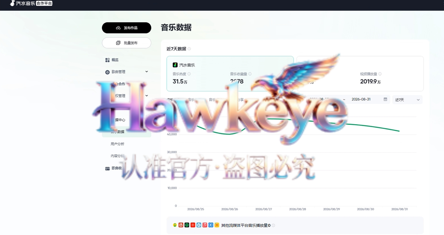 汽水音乐原创音乐人项目，个人有抖音账号就可做，无需经验，收益可观。白嫖勿扰。