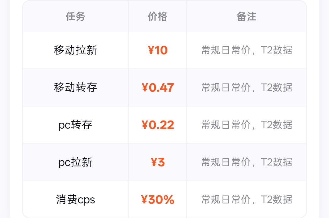 四大网盘拉新，转存