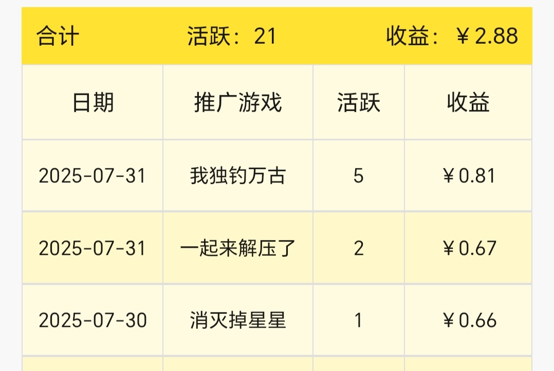 微信小游戏代理