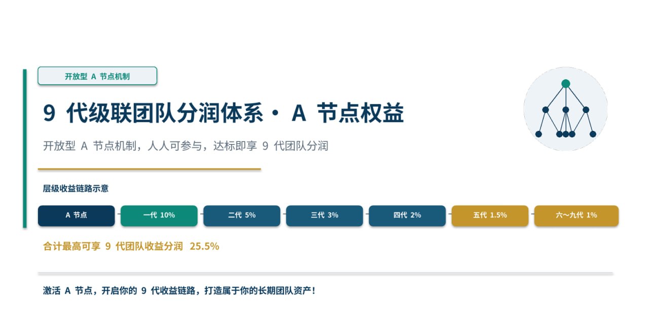 9月新项目，长久稳定，招团队长