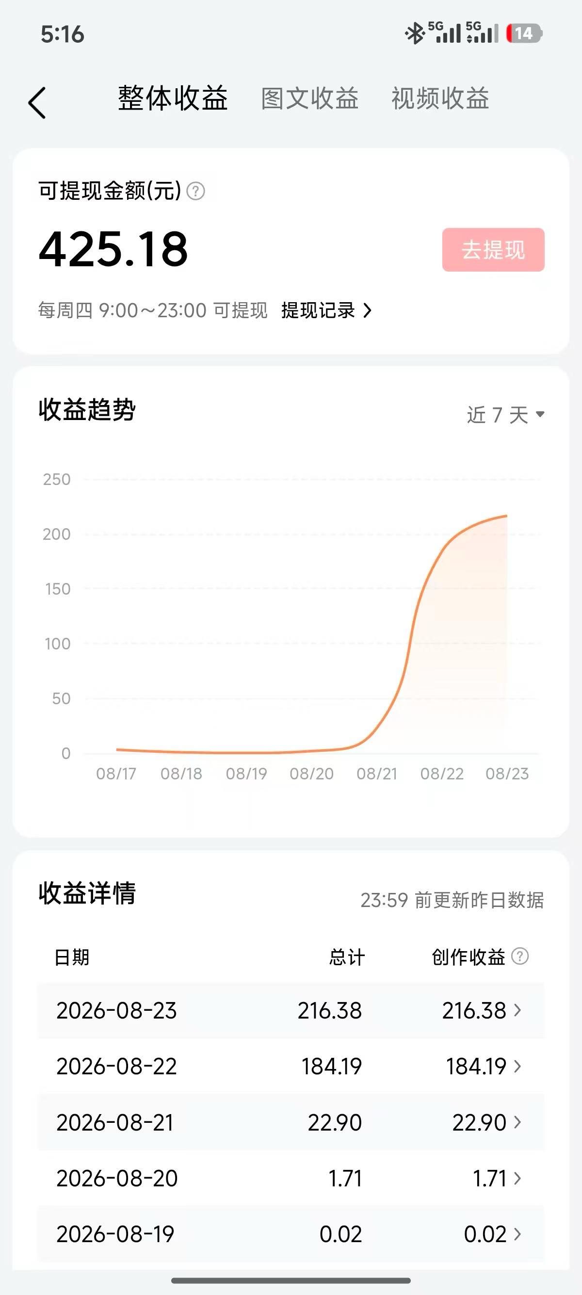【今日头条】全托|免费带!会注册头条号
就行，每周四准时提现!