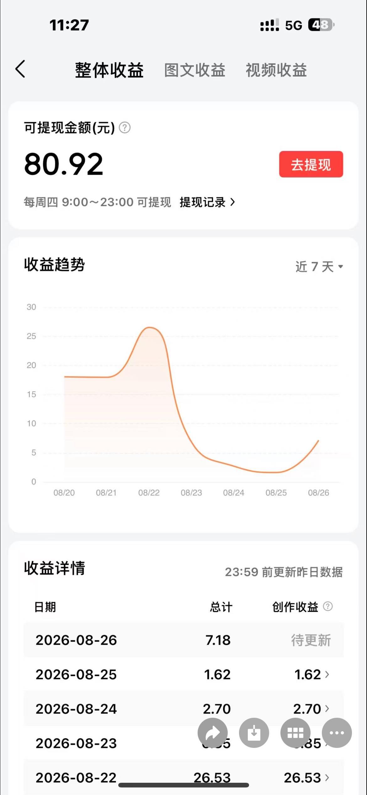【今日头条】全托|免费带!会注册头条号
就行，每周四准时提现!