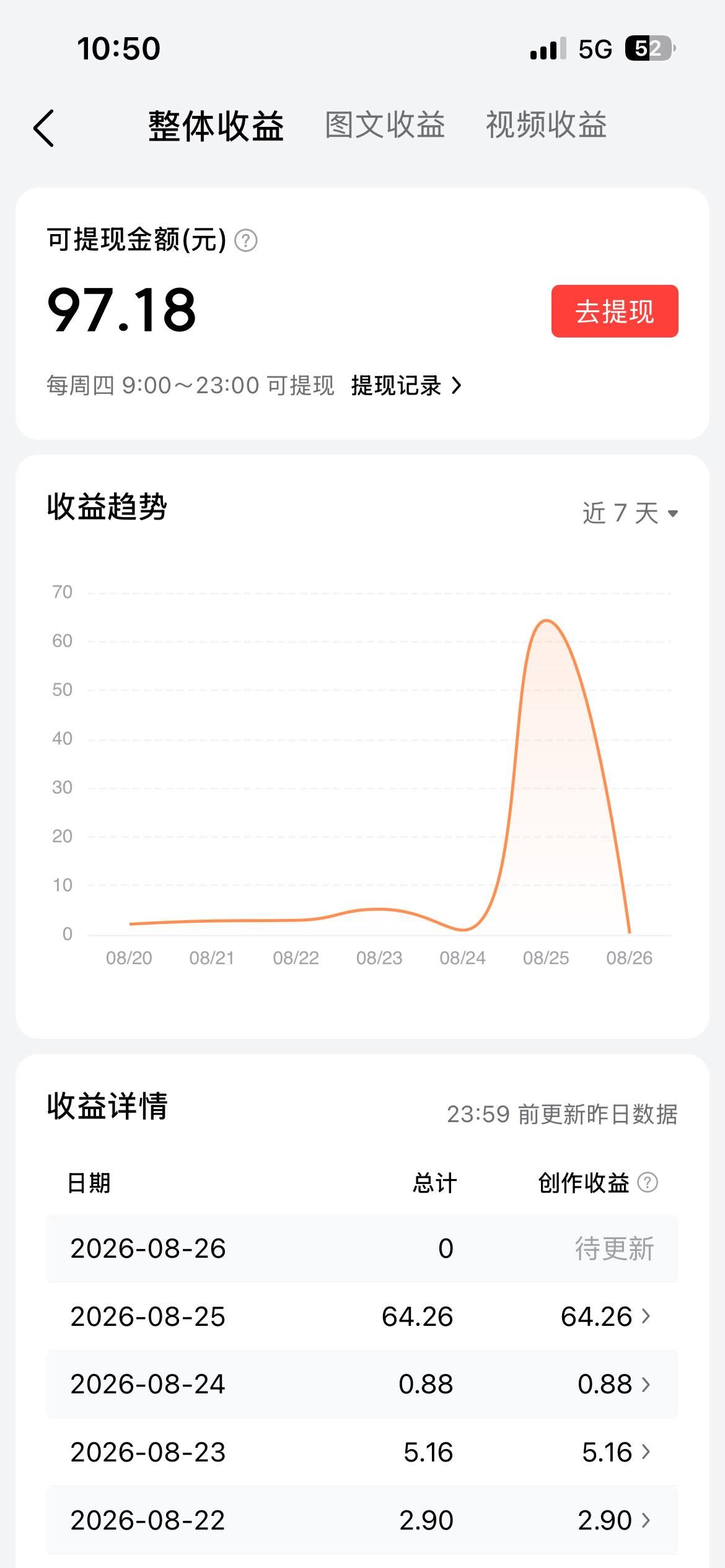 【今日头条】全托|免费带!会注册头条号
就行，每周四准时提现!