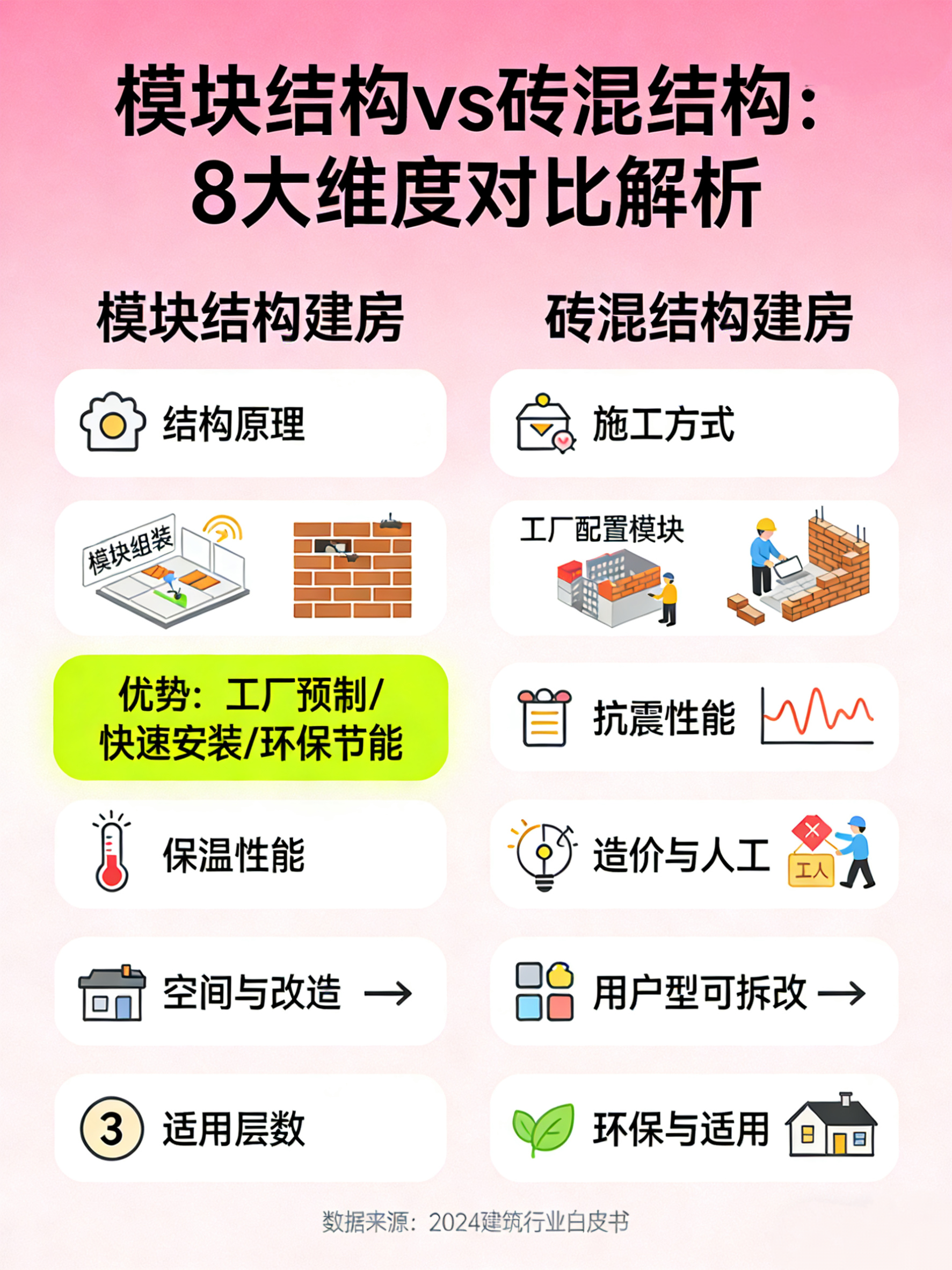 建房装修新媒体运营推广