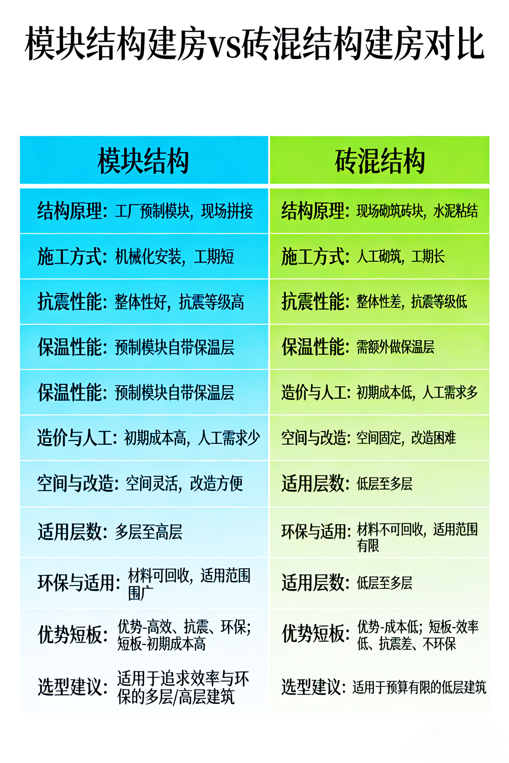 建房装修新媒体运营推广