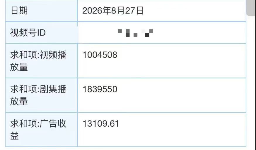 短剧二创项目｜居家线上，视频号短剧切片
