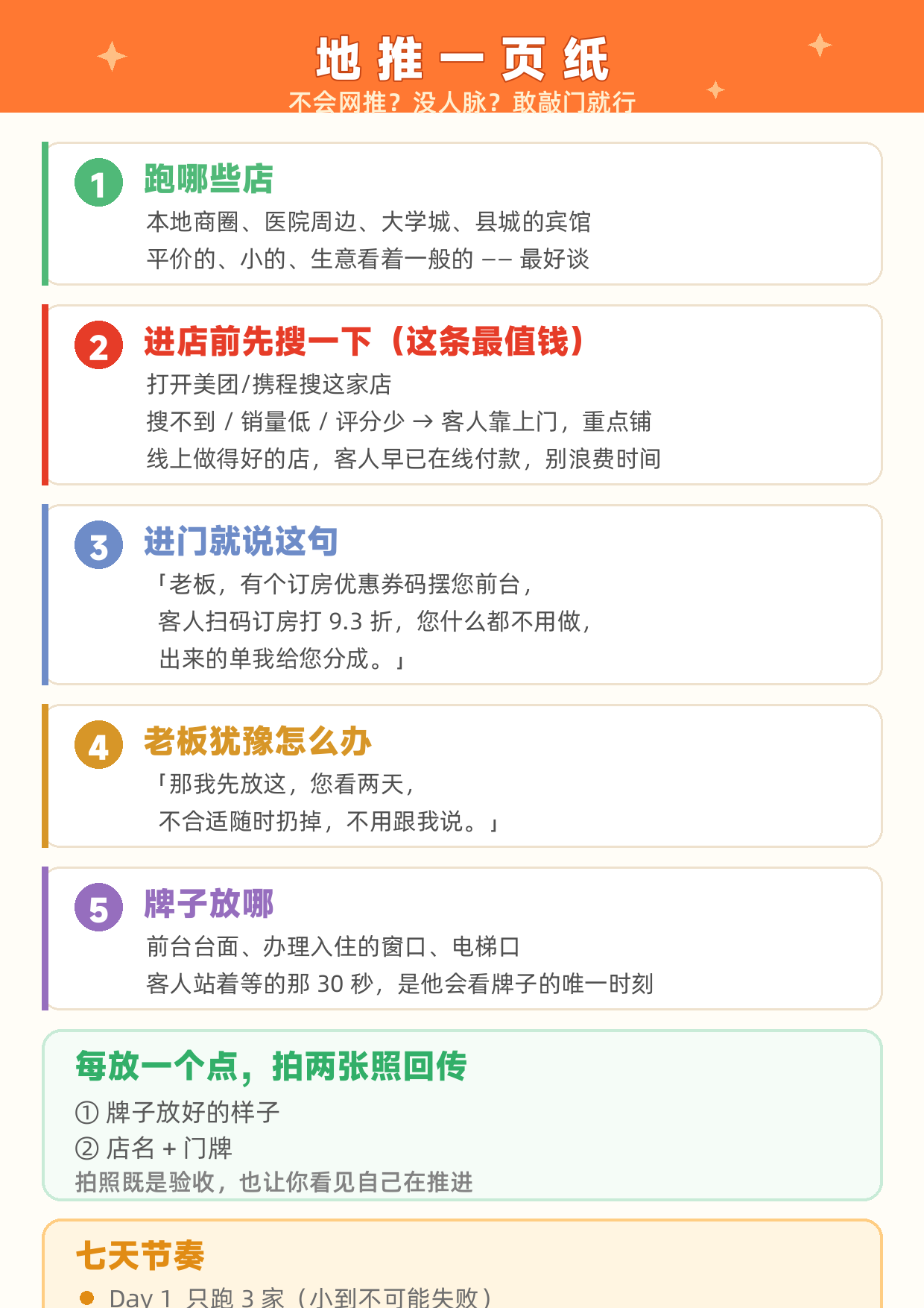 酒店订房推广 25元/单 全国可做 网推地推都能做 周结不压款