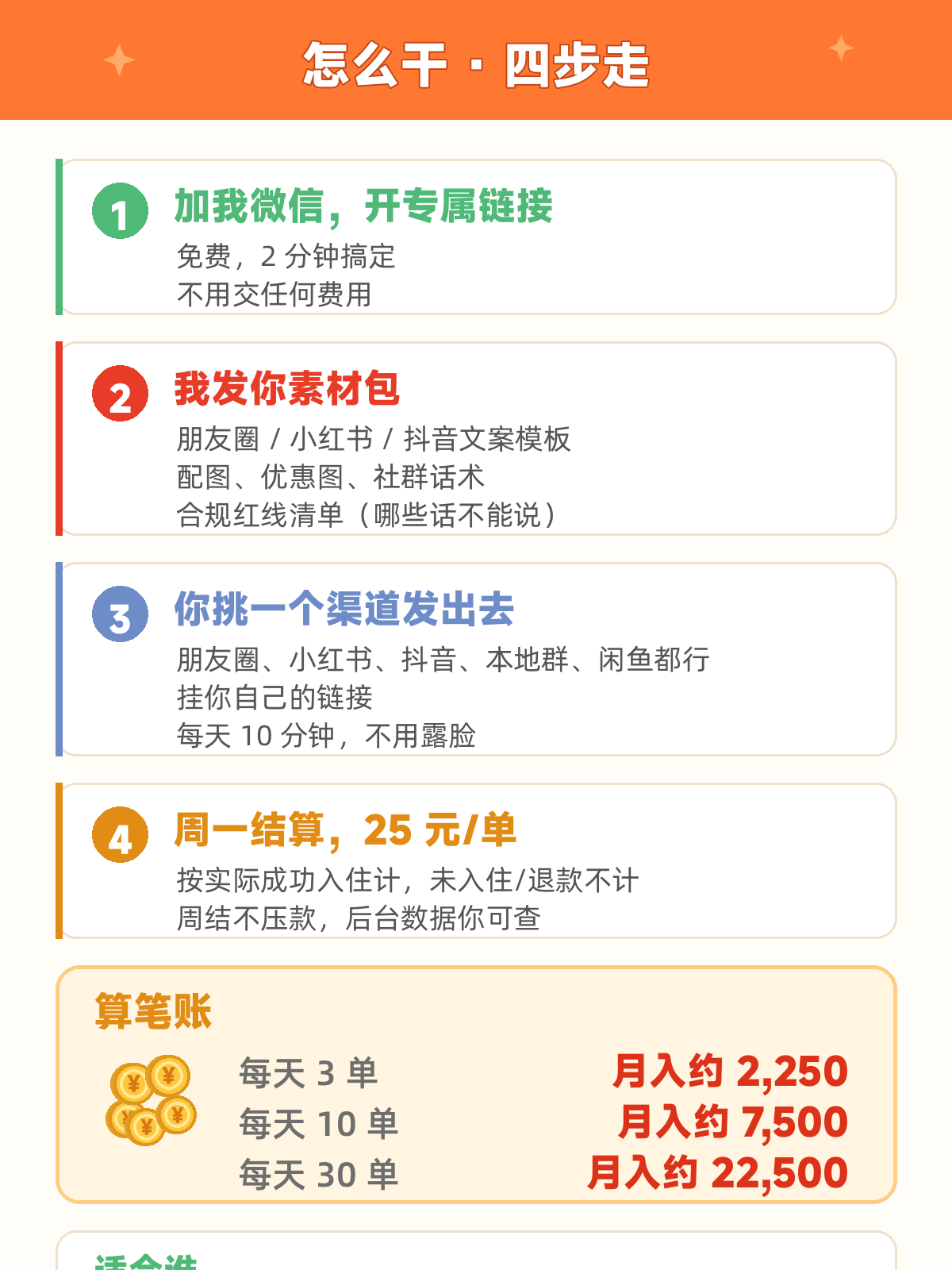 酒店订房推广 25元/单 全国可做 网推地推都能做 周结不压款