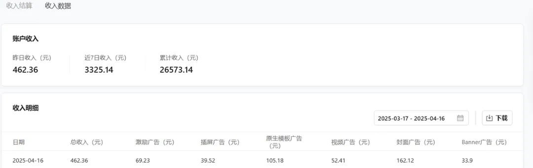 小程序掘金项目，每天都是结算日，五重被动收入，**500+
