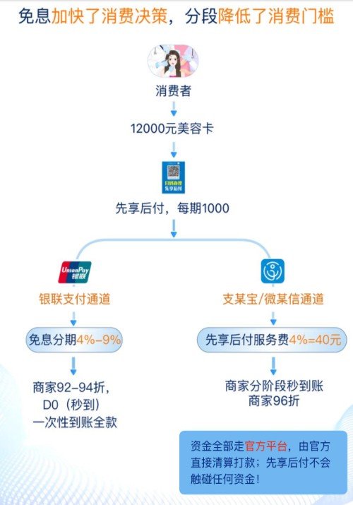 商家先享后付项目全国诚招代理