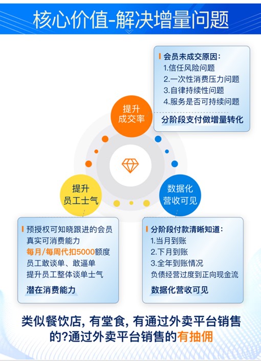 商家先享后付项目全国诚招代理