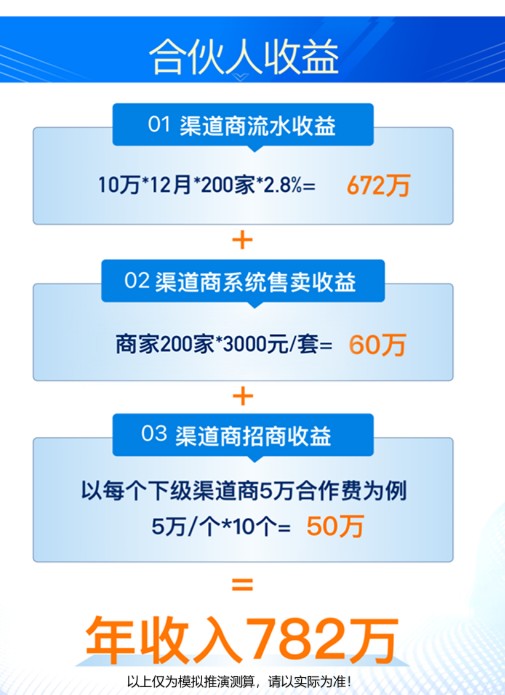 商家先享后付项目全国诚招代理