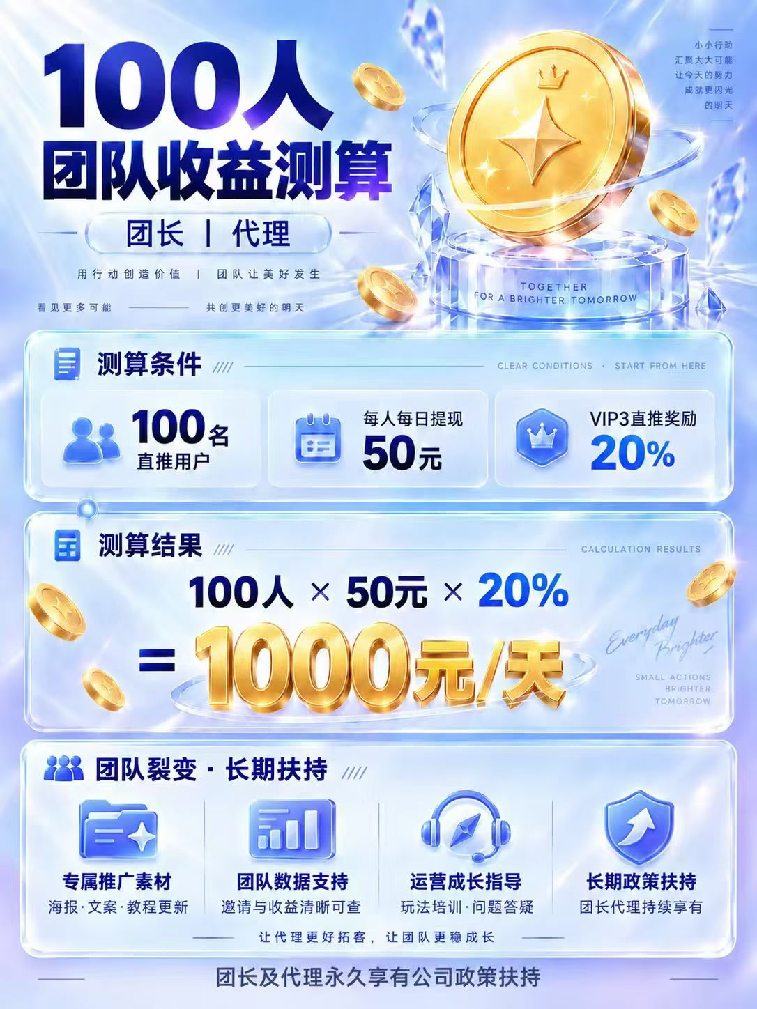 闪光日常｜看广告APP诚招代理团长