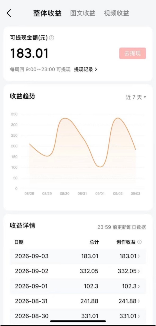 2026今日头条发视频橡木，合作五五分成