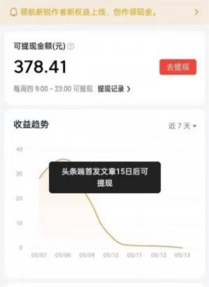 2026今日头条发视频橡木，合作五五分成