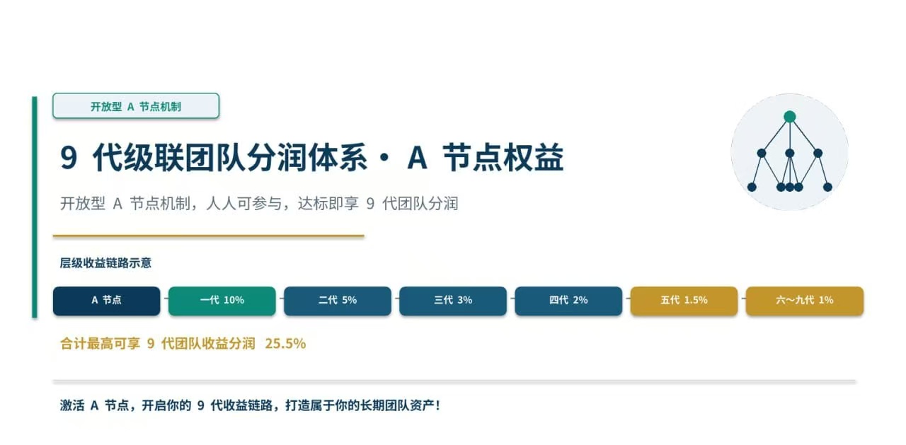 快境日结500＋人人可做，长期稳定