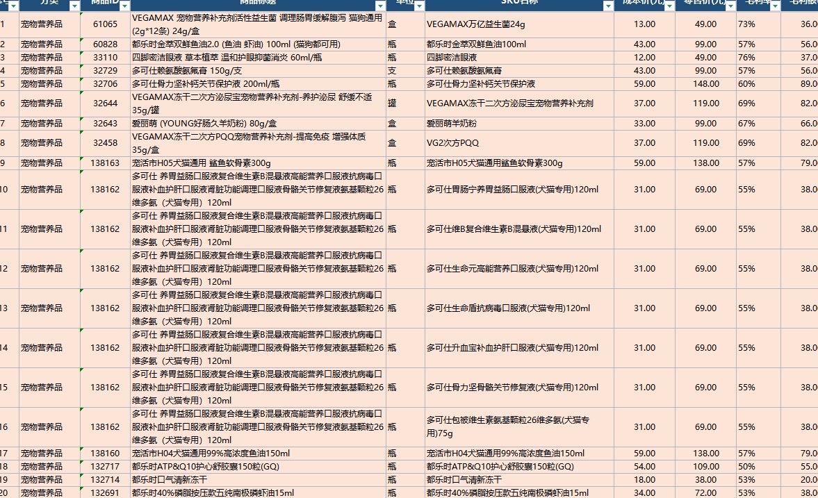 宠物用品众多品牌代理，寻找代理商