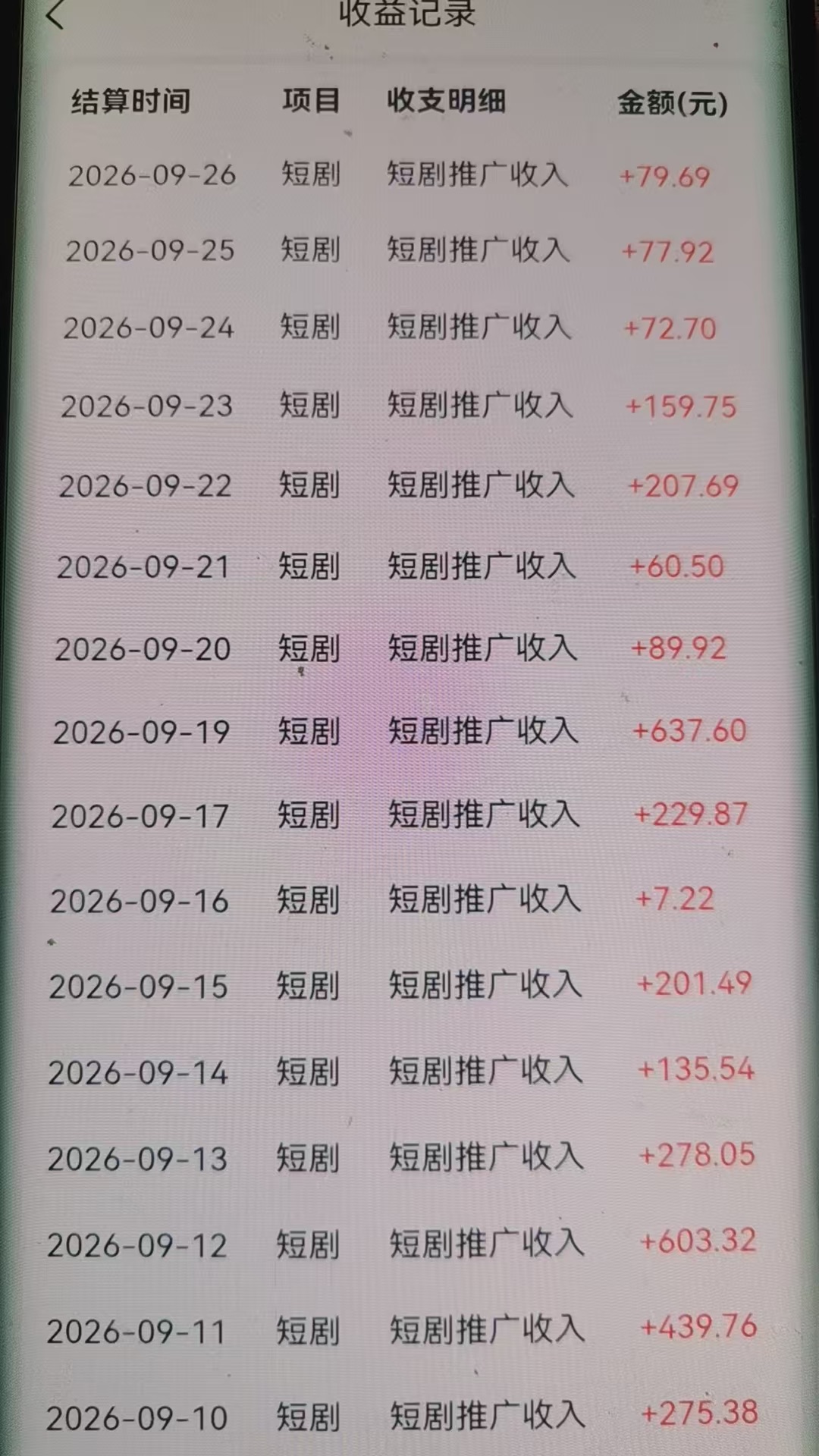 抖音短剧，Ai漫剧推广，日结分成模式不收费，免费教学收益54%到75%