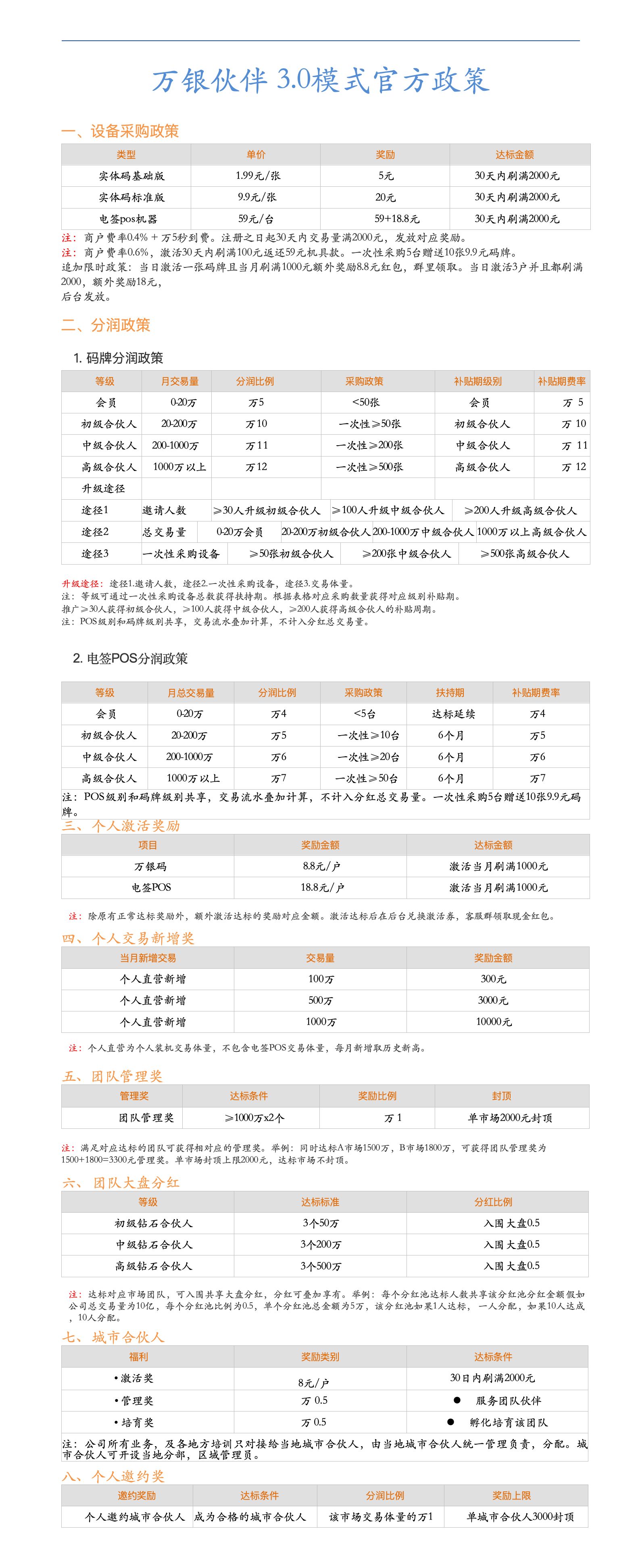万银伙伴3.0模式 全国招募城市合伙人