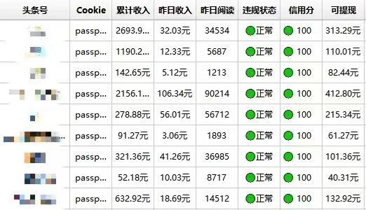 今日头条  免费带无任何套路，感兴趣的来