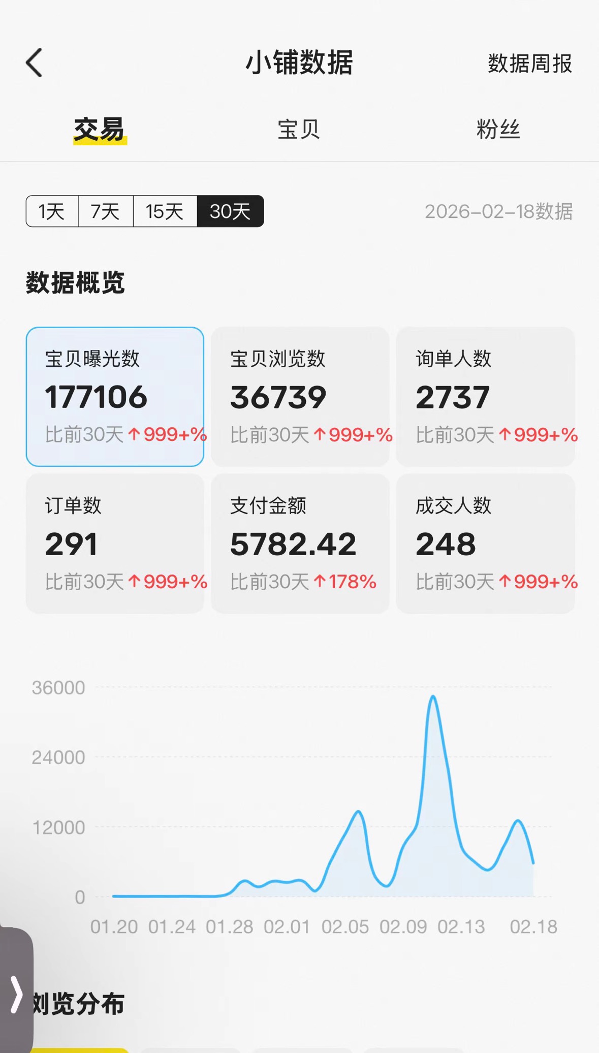 闲鱼虚拟电商 × 网盘拉新｜下班 2 小时，一份时间赚两份钱