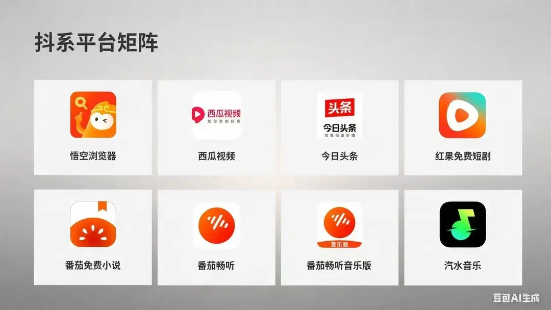 手机看广告**币，全新赛道