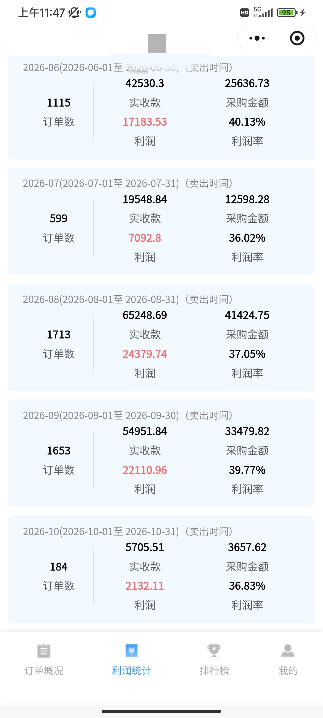 拼多多 抖音平台开店，提供货源和技术，收入可观，不分成