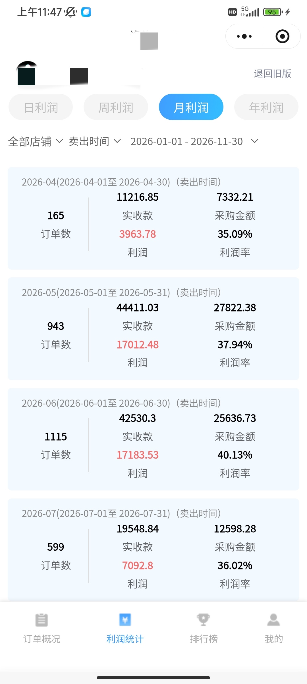 拼多多 抖音平台开店，提供货源和技术，收入可观，不分成