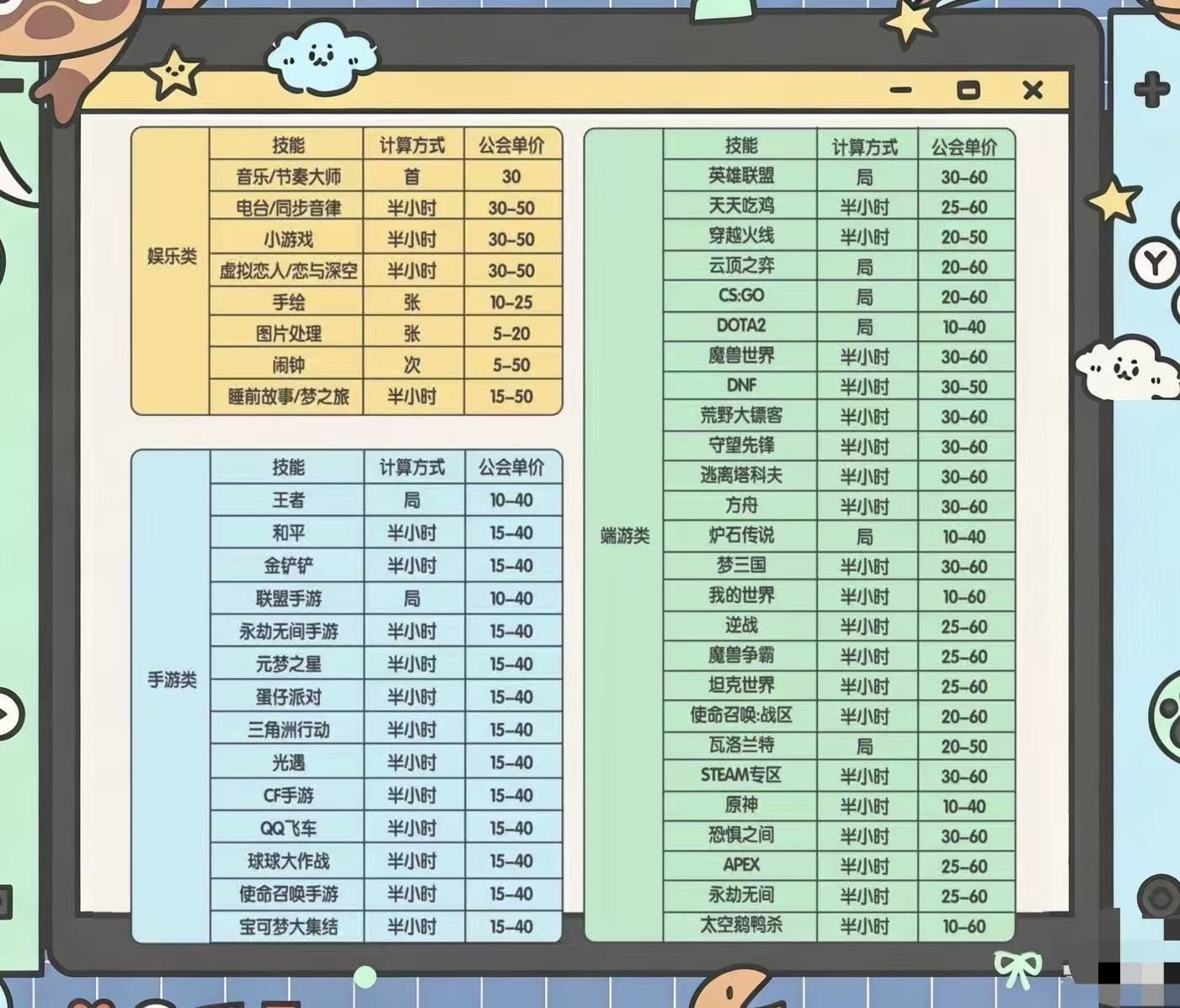 招游戏培培/日结！无技术要求！一天200