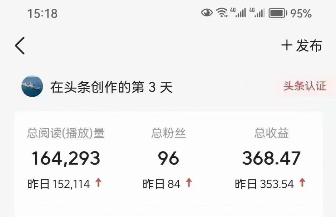 无门槛副业，今日头条代发，几十到几百