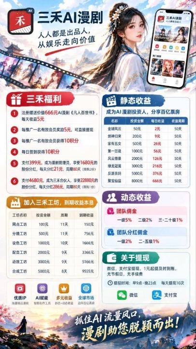 刚刚上线，注册赠送666元al漫剧，每天收益5元漫剧收益