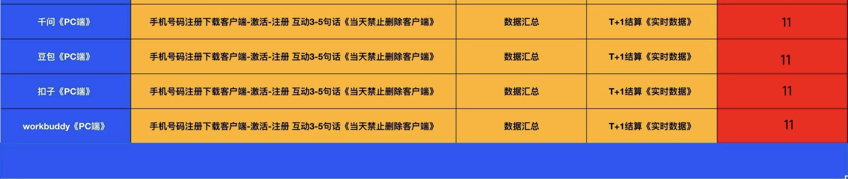 千问豆包电脑端拉新