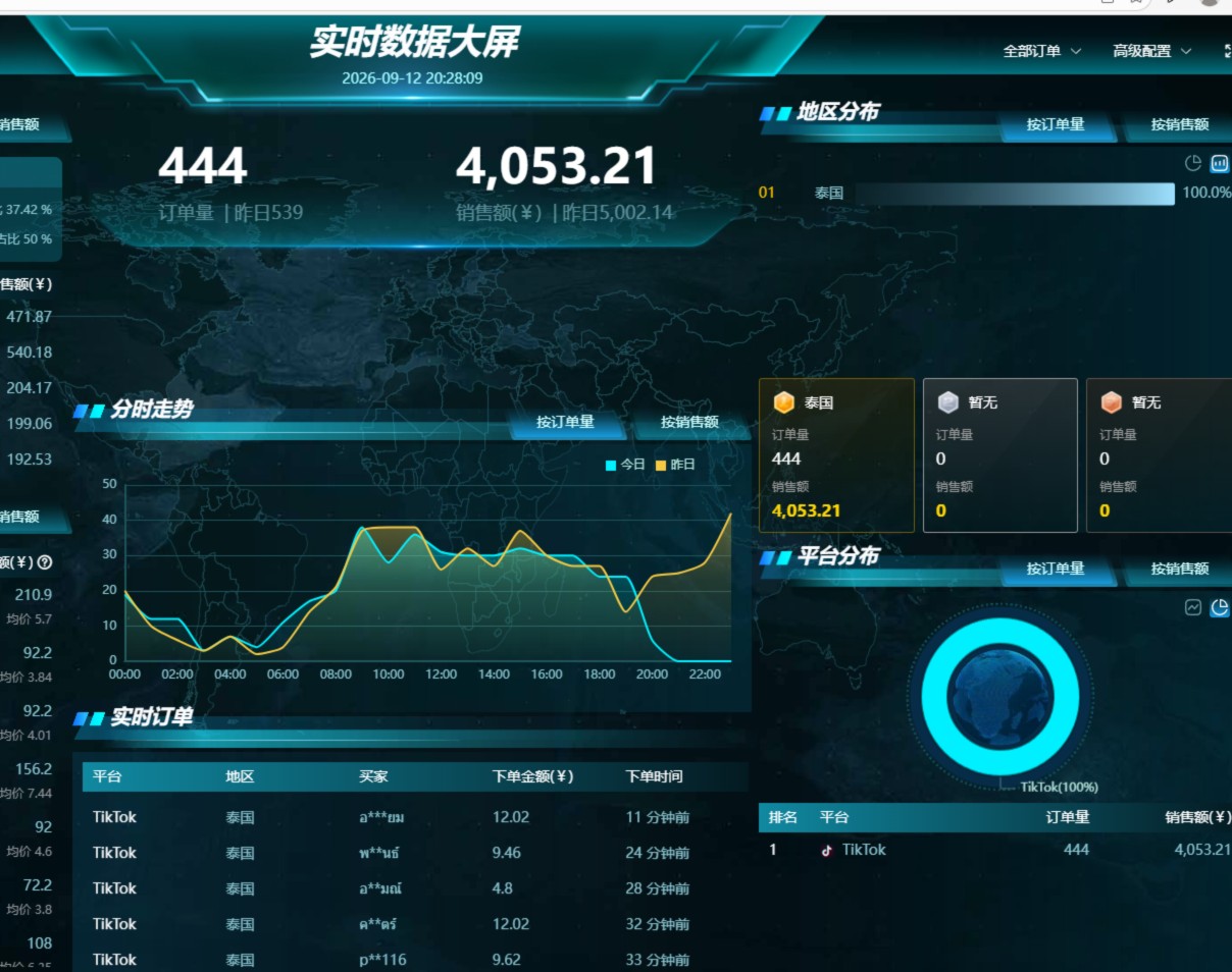 TK跨境电商纯合作模式