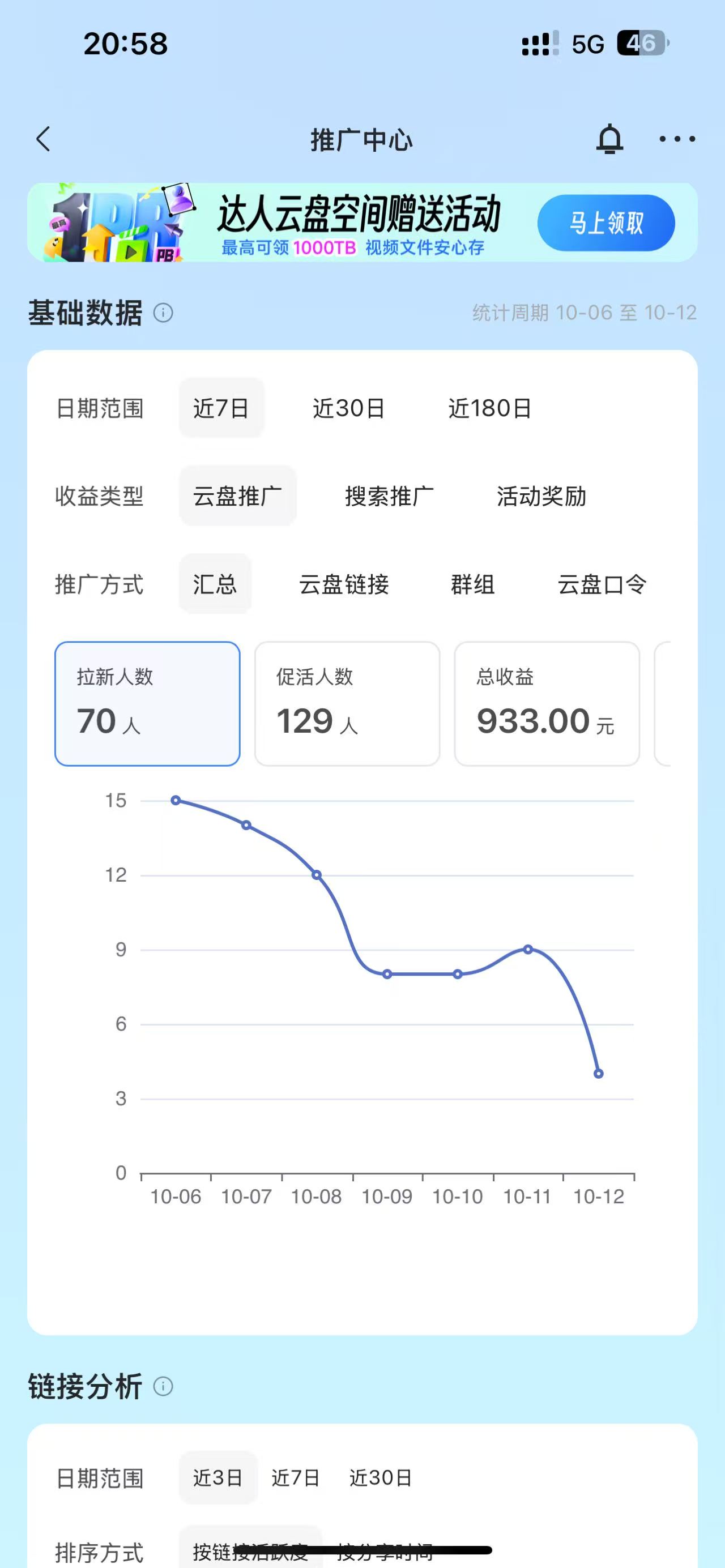 Ai时代，视频拉新变现，每天需要抽出一两个小时，适合当一个副业，收入根据流量来的