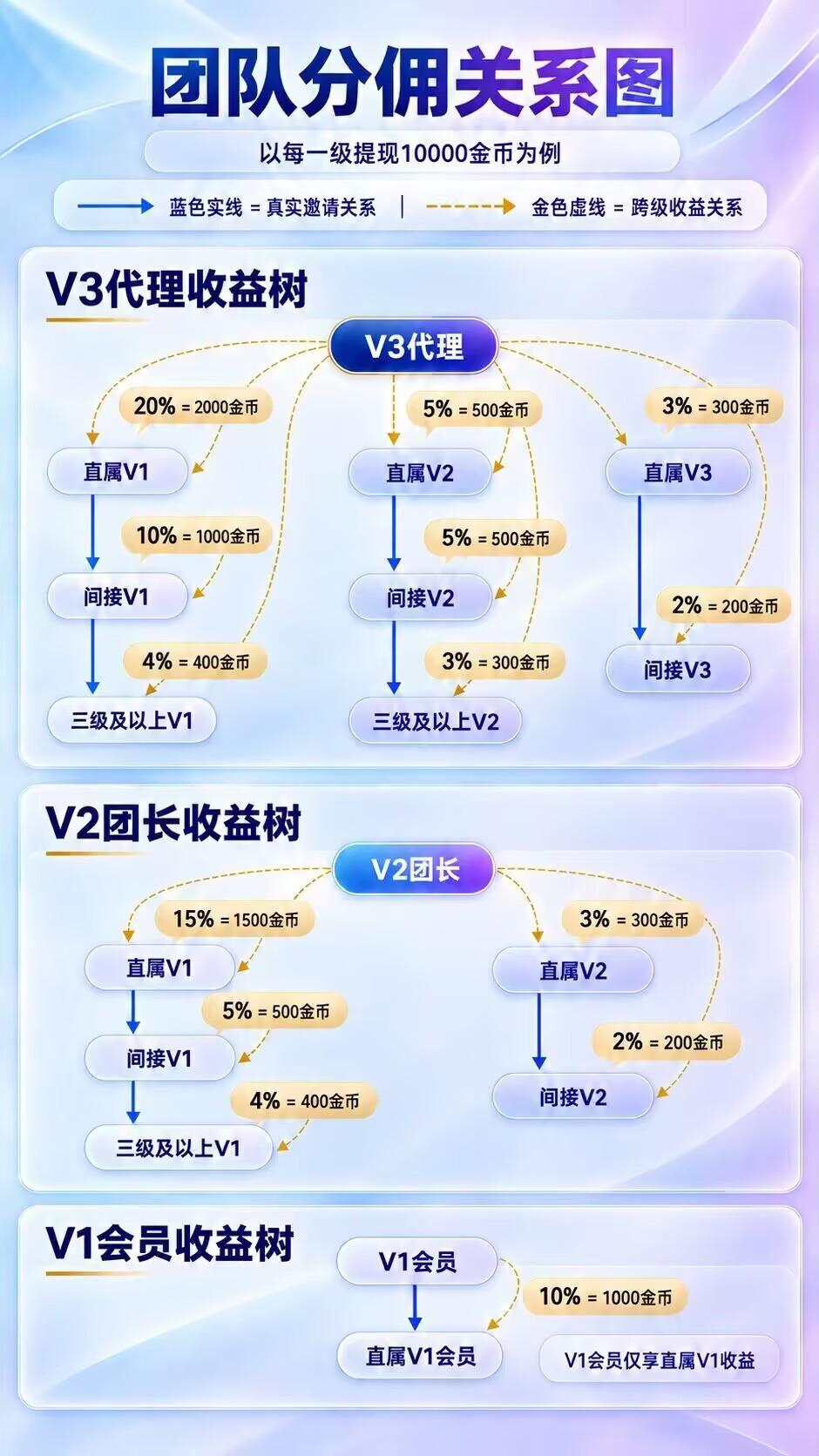 广告联盟，看广APP，无费用，招代理+团长+个人