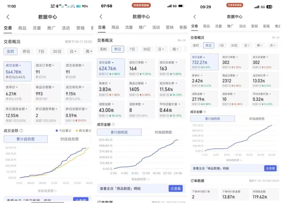 找合伙人】拼多多虚拟电商项目招募合伙人，零基础可做，全程不收学费、押金，无需囤货