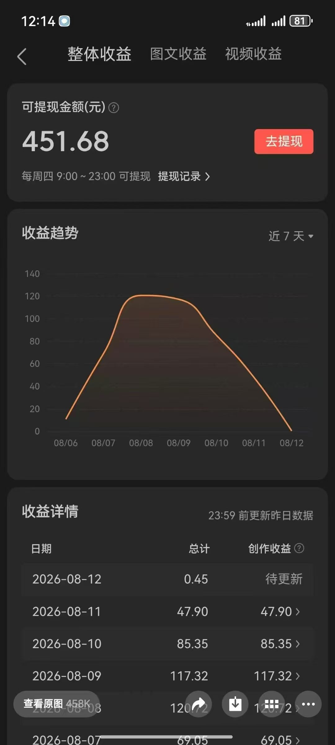 今日头条代运营，***，稳定收入