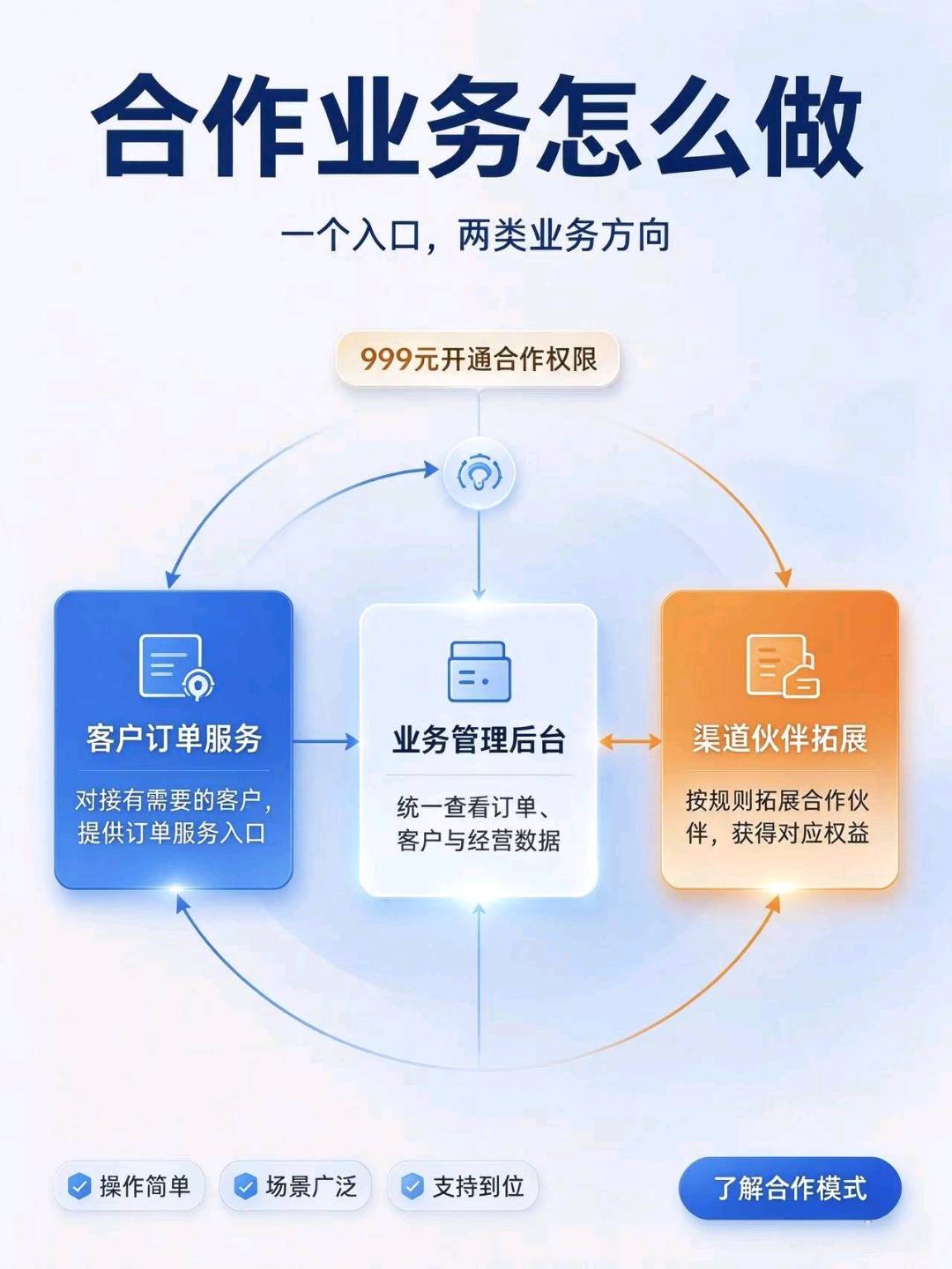 流量生意全国招商！全平台真实流量变现，轻资产创业可拓下级 蓝海项目 风口项目