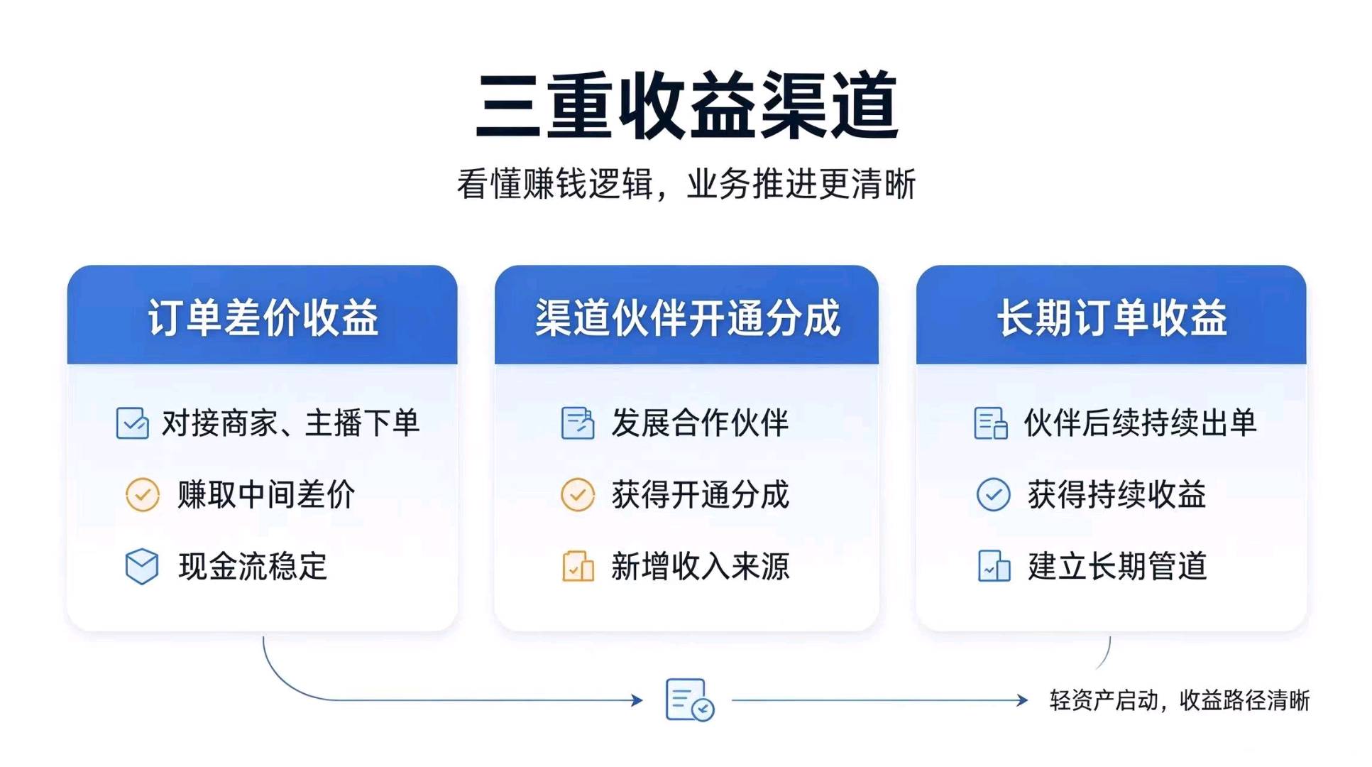 流量生意全国招商！全平台真实流量变现，轻资产创业可拓下级 蓝海项目 风口项目