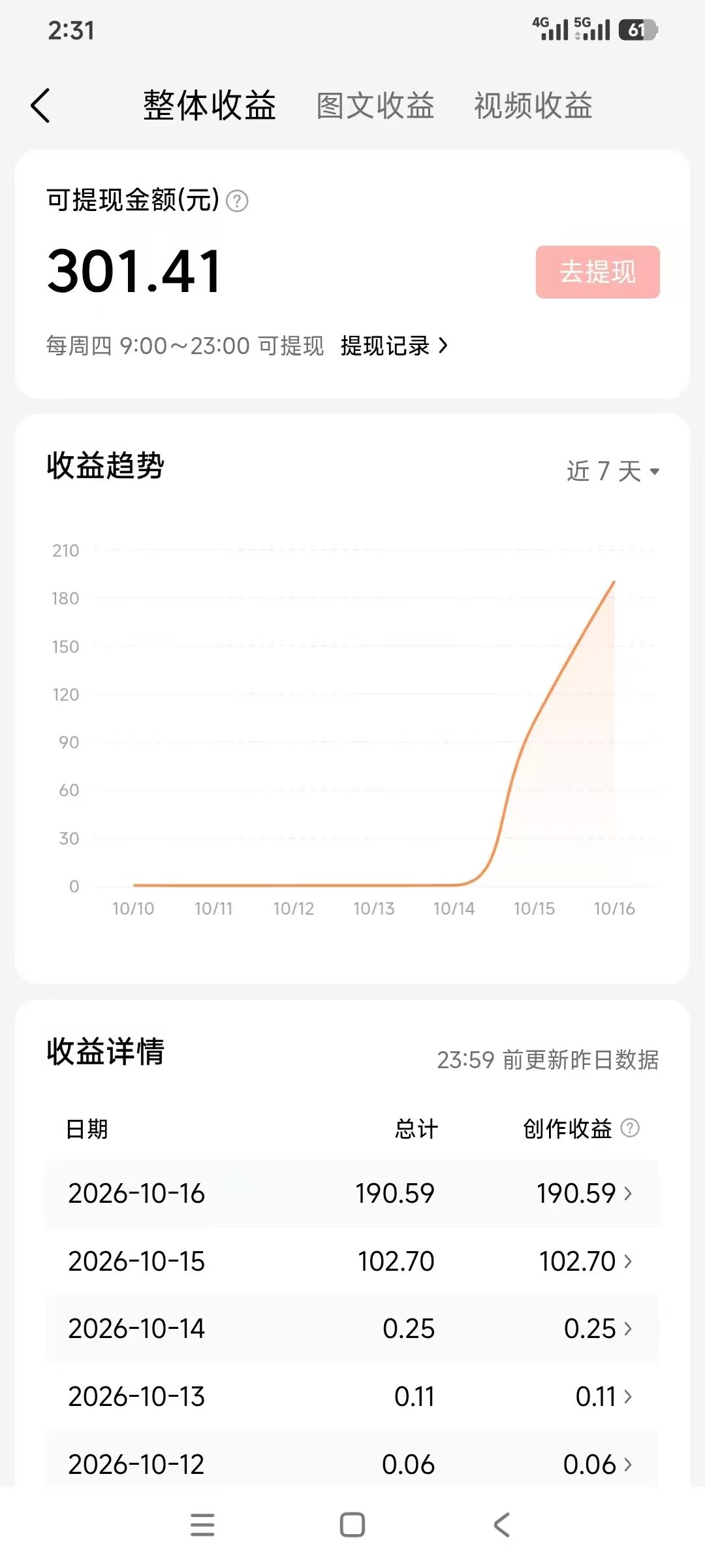 头条项目，半托管，每天花几分钟就行