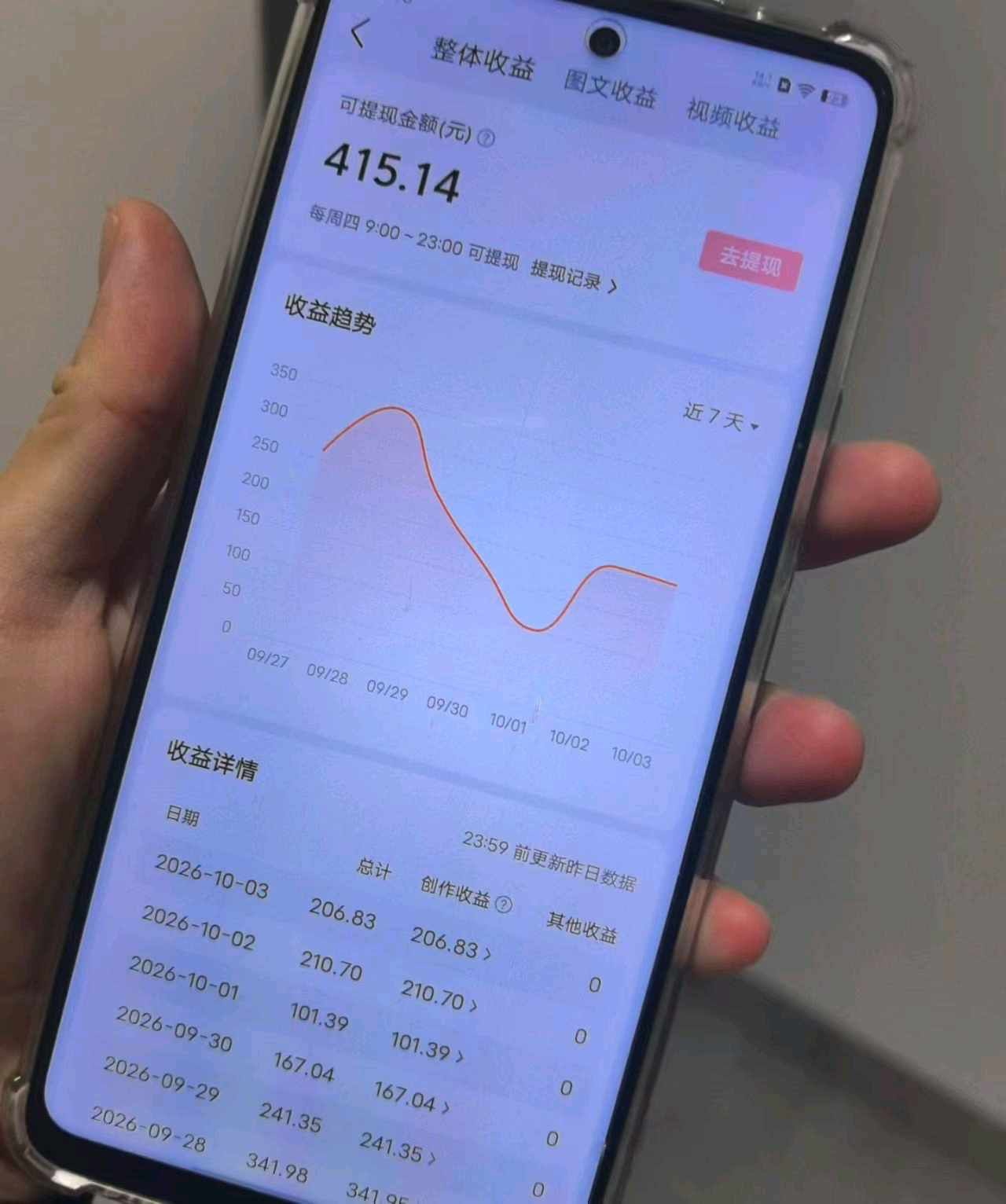 今日头条代运营，免费合作，每日10~50