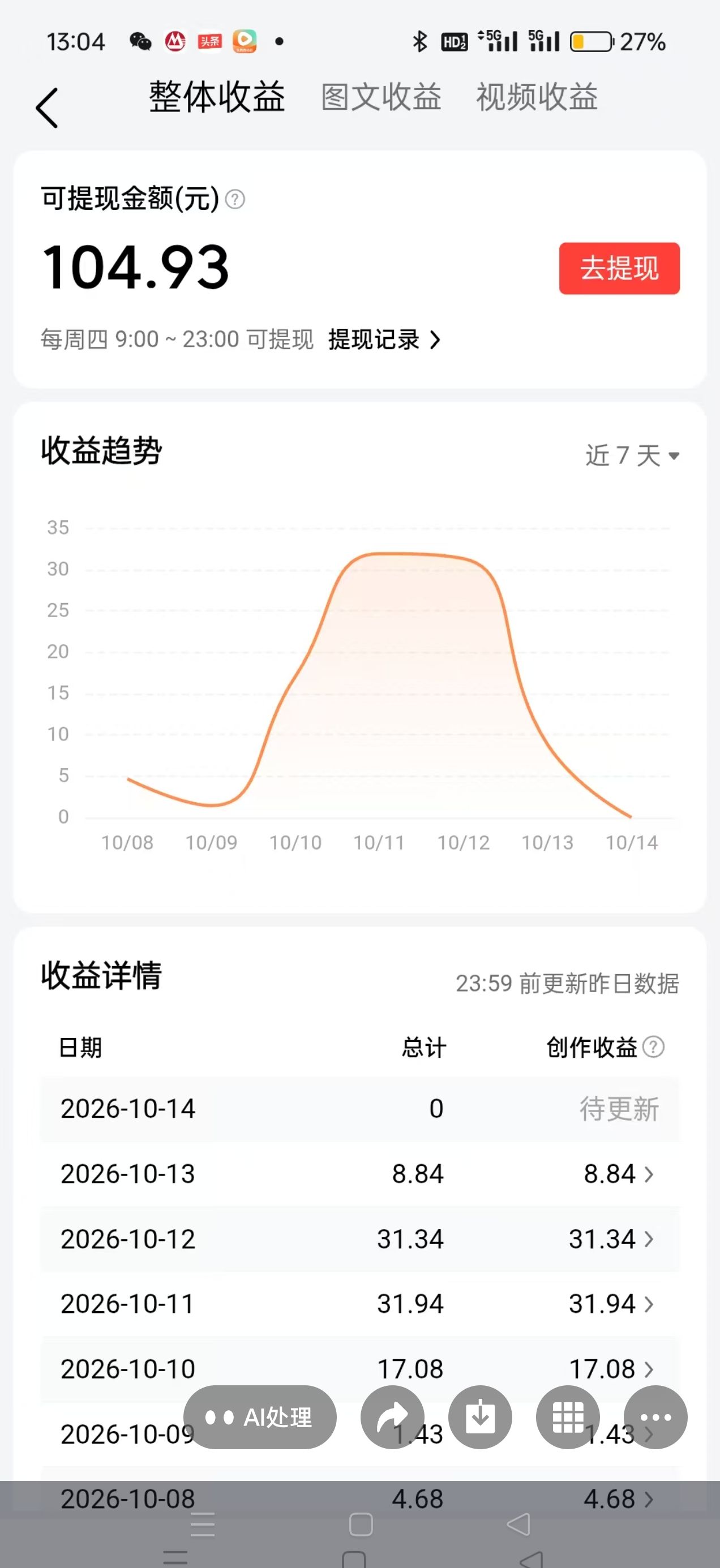 今日头条合作共赢，我们会用矩阵系统提供爆款素材