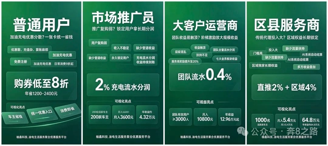 微信扫一扫3秒扫新能源项目权益